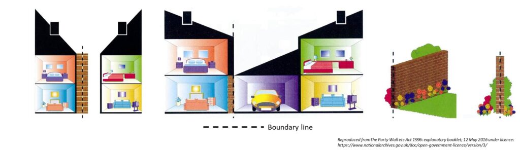 Party Wall diagram
